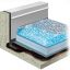 Blue Roof Assembly Options