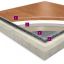 Omnisports HPL Sports Flooring