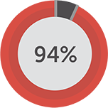 Architects at 100% of the world’s top 25 architecture firms use Modlar