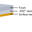 ALPOLIC Brake Metal