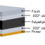 ALPOLIC®/HD Heavy Duty Panel